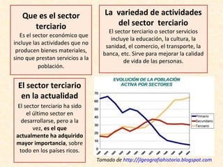 Que es el sector terciario   Es el sector económico que incluye las actividades que no producen bienes materiales, sino que prestan servicios a la población . La  variedad de actividades del sector  terciario El sector terciario o sector servicios incluye la educación, la cultura, la sanidad, el comercio, el transporte, la banca, etc. Sirve para mejorar la calidad de vida de las personas. El sector terciario en la actualidad El sector terciario ha sido el último sector en desarrollarse, pero a la vez,  es el que actualmente ha adquirido mayor importancia , sobre todo en los países ricos. Tomado de  http:// jlgeografiahistoria.blogspot.com 