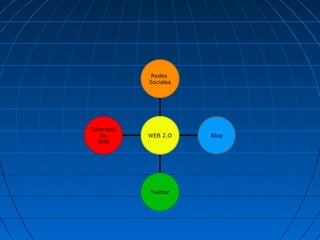 Tutorización SMS Twitter Blog Redes  Sociales WEB 2.O 