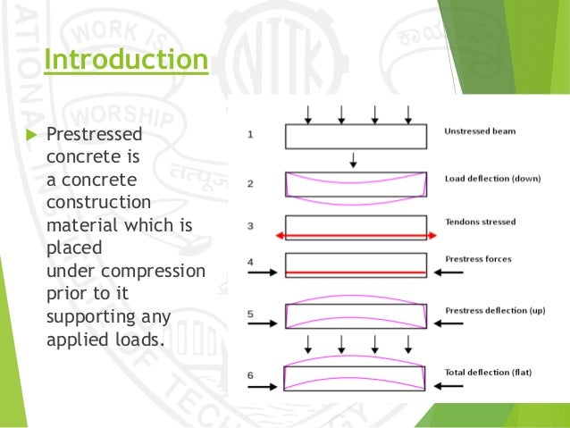 Losses In Prestressed Concrete