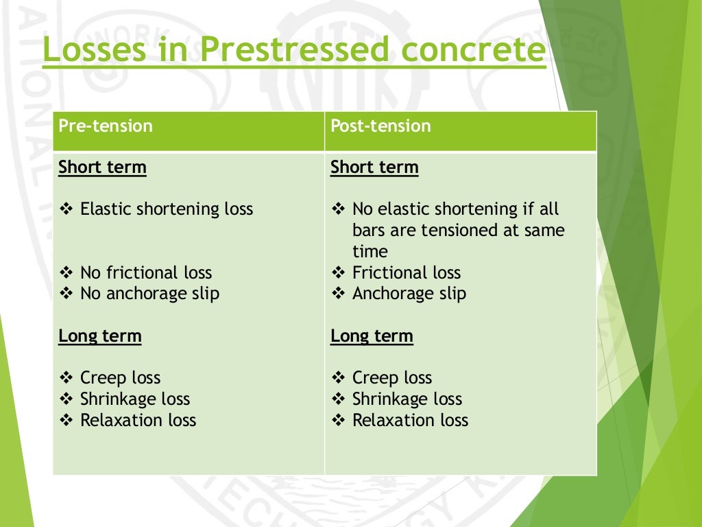 Losses in prestressed concrete