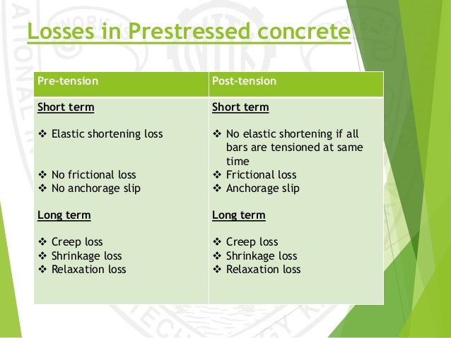 Losses In Prestressed Concrete