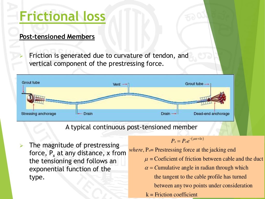 Losses in prestressed concrete