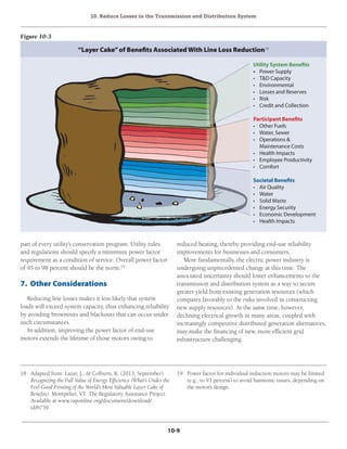 10. Reduce Losses in the Transmission and Distribution System
10-9
Figure 10-3
“Layer Cake”of Benefits AssociatedWith Line Loss Reduction18
Utility System Benefits	
•	 Power Supply	
•	 T&D Capacity
•	Environmental
•	 Losses and Reserves
•	Risk
•	 Credit and Collection
Participant Benefits	
•	 Other Fuels
•	 Water, Sewer
•	 Operations &
	 Maintenance Costs
•	 Health Impacts
•	 Employee Productivity
•	Comfort
Societal Benefits	
•	 Air Quality
•	Water
•	 Solid Waste
•	 Energy Security
•	 Economic Development
•	 Health Impacts
part of every utility’s conservation program. Utility rules
and regulations should specify a minimum power factor
requirement as a condition of service. Overall power factor
of 95 to 98 percent should be the norm.19
7. Other Considerations
Reducing line losses makes it less likely that system
loads will exceed system capacity, thus enhancing reliability
by avoiding brownouts and blackouts that can occur under
such circumstances.
In addition, improving the power factor of end-use
motors extends the lifetime of those motors owing to
reduced heating, thereby providing end-use reliability
improvements for businesses and consumers.
More fundamentally, the electric power industry is
undergoing unprecedented change at this time. The
associated uncertainty should foster enhancements to the
transmission and distribution system as a way to secure
greater yield from existing generation resources (which
compares favorably to the risks involved in constructing
new supply resources). At the same time, however,
declining electrical growth in many areas, coupled with
increasingly competitive distributed generation alternatives,
may make the financing of new, more efficient grid
infrastructure challenging.
18	 Adapted from: Lazar, J., & Colburn, K. (2013, September).
Recognizing the Full Value of Energy Efficiency (What’s Under the
Feel-Good Frosting of the World’s Most Valuable Layer Cake of
Benefits). Montpelier, VT: The Regulatory Assistance Project.
Available at www.raponline.org/document/download/
id/6739.
19	 Power factor for individual induction motors may be limited
(e.g., to 93 percent) to avoid harmonic issues, depending on
the motor’s design.
 