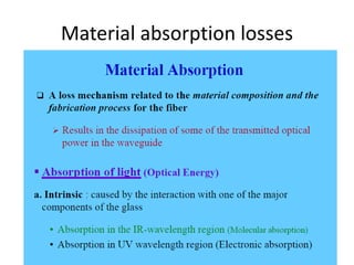 Material absorption losses
 