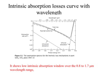 Intrinsic absorption losses curve with
wavelength
It shows low intrinsic absorption window over the 0.8 to 1.7 μm
wavelength range,
 