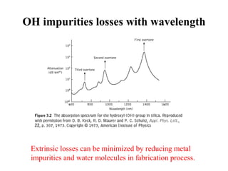 OH impurities losses with wavelength
Extrinsic losses can be minimized by reducing metal
impurities and water molecules in fabrication process.
 