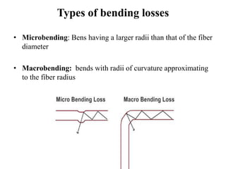 Types of bending losses
• Microbending: Bens having a larger radii than that of the fiber
diameter
• Macrobending: bends with radii of curvature approximating
to the fiber radius
 