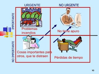 Cosas importantes para otros, que te distraen Pérdidas de tiempo Problemas  incendios No tiene apuro URGENTE NO URGENTE IMPORTANTE NO IMPORTANTE 