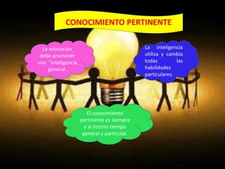 CONOCIMIENTO PERTINENTE

  La educación                               La inteligencia
 debe promover                               utiliza y cambia
una “inteligencia                            todas         las
    general.                                 habilidades
                                             particulares.




                       El conocimiento
                    pertinente es siempre
                      y al mismo tiempo
                     general y particular.
 