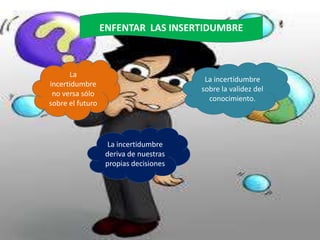 ENFENTAR LAS INSERTIDUMBRE



      La
                                         La incertidumbre
incertidumbre
                                        sobre la validez del
 no versa sólo
                                          conocimiento.
sobre el futuro




                    La incertidumbre
                   deriva de nuestras
                   propias decisiones
 
