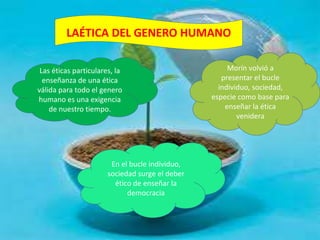 LAÉTICA DEL GENERO HUMANO

 Las éticas particulares, la                          Morín volvió a
  enseñanza de una ética                            presentar el bucle
válida para todo el genero                         individuo, sociedad,
humano es una exigencia                          especie como base para
    de nuestro tiempo.                               enseñar la ética
                                                         venidera




                        En el bucle individuo,
                       sociedad surge el deber
                         ético de enseñar la
                             democracia
 
