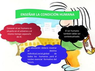 ENSEÑAR LA CONDICIÓN HUMANA


Conocer al ser humano es
situarlo en el universo y al                                El ser humano
 mismo tiempo separarlo                                   también debe ser
           de él.                                          contextualizado.



                       La educación deberá mostrar
                       el                       destino
                       individual,social,global      de
                       todos los humanos ,será el
                       núcleo esencial formativo del
                       futuro.
 