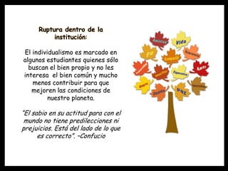 Ruptura dentro de la
           institución:

El individualismo es marcado en
algunos estudiantes quienes sólo
  buscan el bien propio y no les
interesa el bien común y mucho
   menos contribuir para que
   mejoren las condiciones de
         nuestro planeta.

“El sabio en su actitud para con el
 mundo no tiene predilecciones ni
prejuicios. Está del lado de lo que
      es correcto”. –Confucio
 