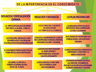 D E L A IM PER TIN EN C IA EN EL C O N O C IM IEN TO

DISYUNCIÓNYESPECIALIZACIÓN
CERRADA
LA HIPER ESPECIALIZACIÓN IMPIDE
VER TANTO LA GLOBAL, COMO LO
ESENCIAL

REDUCCIÓN YDISYUNCIÓN
ESTE PRINCIPIO CONSISTE
EN RESTRINGIR
LO COMPLEJO A LO SIMPLE

COND ALAELIMINACIÓNDE LOQUENO
UCE
LOS P LEMAS E
ROB
SENCIALES N
UNCA
SEACUANTIFICABLENI MEDIBLE (PASION
ES,
S P
ON ARCELADOS YLOS PROBLEM
A
EMO ONES, DOLORES YAL RÍAS)
CI
EG
SGLOB
ALESSONCADAVEZMÁSESENC
IALES
ELCON MIEN ESPEC
OCI TO
IALIZADO ESU
NA
FORMA P
ARTICULARDEABSTRACCIÓN

UN EJEMP CLARO ESLA
LO
POBREZA EC
ONÓMIC ENVIDA
A
SOCIALDEL PLA
NETA

LAINC AC PARAORGANIZAR
AP IDAD
EL SABER D
ISPERSOY
C
OMPART
IMENTADO, CO
NDUCEA
U INTELIG
NA
ENCIAMIO
PE

LAEDUCACIÓNDELFUTURO TIENE
QUECO
NTRIBUIR ALIGAR
LO CON
S OCIMIENTOS

LAFALSARACIONALIDAD
LAS MÁQUINASARTIFICIALES ES
IMPORTANTE PARACOMPRENDER
LO VIVO Y LO HUMANO
EN ELMUNDOSE HAEMPOBRECIDO
ENRIQUECIENDO, HAN DESTRUIDO
CREANDO

LASEND RA
O CIONALIDADHAATROFIAD LA
O
COMPREN
SIÓN, LAREFLEXIÓNYLA
VISIÓNALARGOPLAZO
L SP G SG ANTE CO E TO O
O RO RESO IG S S N D S
LO CA P SDE C NO IEN H
S M O L O CIM TO A
PR DUC UNACE UE H IALO PR BLE AS
O IDO
G RA AC S O M
G B SFUND M NT LESYC M JO
LO ALE
AE A
O PLE S

 