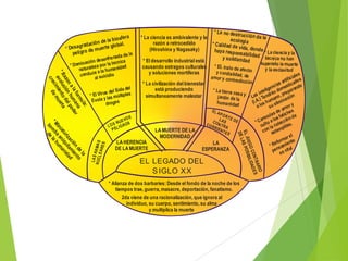 a
b io sfer
n de la bal.
rad ació
lo
* Desag o de muerte g
i gr
pel
la

causando estragos culturales
y soluciones mortíferas

EL LEGADO DEL
S IGLO XX

* EL trato d
e afe
y c ordia lida cto
amor y cont d, de
ra dicción

IO
RAR ES
ONT
O C ILIDAD
U EG
IB
EL J AS POS
DE L

la
de nto
ión ie
ac am d
ri z uil ida
atu niq an
ini a a um
* M mb la h
bo de

superado la muerte
y la esclavitud
s
iale
rtif ic ado s
sa
* La civilización del bienestar
cia stic o
del
gen dome parand
está produciendo
da
li
* La tier ra c
s del S i
as a
inte rán
re
* El Vir u as múltiples
simultaneamente malestar
jardin de la y * Las ) Tend ano , p ación
yl
.
E vola oga s
huma ni dad
(I.A los h um elimin y
dr
r
a
su
amo
EL A
de iches
POR
cias f et
e
S
LA TE DE
VO
aren a los cció n d
CO S
UE S
* C lt o ole
SN
CO R N TR
cu la c pillas.
LO LIG RO
RIE A
PE
NTE
LA MUERTE DE LA
con estam
S
MODERNIDAD
r el
rma nto
fo
LA HERENCIA
LA
* Re samie l
DE LA MUERTE
n vit a
ESPERANZA
pe s
e

LA S
N UC AR MA S
L E AR
ES

la:
mu
f or na
la uma der
n a n h l po
azo ció d e
* R olu nt o rt e
ev imie mue
c
e
c re d

de
nfre nada
ión de se la tecnica
ac
* Domin raleza por
ad
na tu
huma nid
uce a la cidio
cond l sui
a

* La no des
trucción d e
* La ciencia es ambivalente y la
la
ecologí a
razón a retrocedido
* Calid ad d e
vid
(Hiroshina y Nagasaky)
haya resp o a, do nd e * La ciencia y la
nsabilidad
y so lid arida
téc nica no han
* El desarrollo industrial está
d

* Alianza de dos barbaries: Desde el fondo de la noche de los
tiempos trae, guerra, masacre, deportación, fanatismo.
2da viene de una racionalización, que ignora al
individuo, su cuerpo, sentimiento, su alma
y multiplica la muerte

 