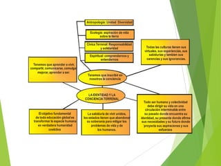 Antropología: Unidad Diversidad
Ecología: aspiración de vida
sobre la tierra
Civica Terrenal: Responsabilidad
y solidaridad
Espiritual: comprendernos y
entendernos
Tenemos que aprender a vivir,
compartir, comunicarse, comulgar
mejorar, aprender a ser.

Tenemos que inscribir en
nosotros la conciencia

LA IDENTIDAD Y LA
CONCIENCIA TERRENAL

El objetivo fundamental
de toda educación global es
transformar la especie humana
en verdadera humanidad
coelctiva

Todas las culturas tienen sus
virtuales, sus experiencias, sus
sabidurias y tambien sus
carencias y sus ignorancias.

La sabiduría de vivir unidos,
los estados tienen que abandonar
su soberanía para mitigar los
problemas de vida y de
los humanos.

Todo ser humano y colectividad
debe dirigir su vida en una
circulación interminable entre
su pasado donde encuentra su
identidad, su presente donde afirma
sus necesidades y su futuro donde
`proyecta sus aspiraciones y sus
esfuerzos

 