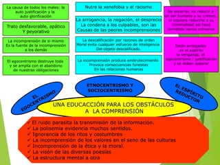 La causa de todos los males: la
auto justificación y la
auto glorificación

Nutre la xenofobia y el racismo

Trato desfavorable, apático
Y peyorativo

No encerrar, no reducir a
un ser humano a su crimen,
La arrogancia, la negación, el desprecio
ni siquiera reducirlo a su
criminalidad así haya
La condena a los culpables, son las
cometido varios crímenes
Causas de las peores incomprensiones

La incomprensión de si mismo
Es la fuente de la incomprensión
a los demás

La descalificación por razones de orden
Moral evita cualquier esfuerzo de inteligencia
Del objeto descalificado.

El egocentrismo destruye todo
y se amplía con el abandono
de nuestras obligaciones

La incomprensión produce embrutecimiento
Provoca consecuencias funestas
En las relaciones humanas

Están arraigadas
en el espíritu
la venganza, el
egocentrismo / justificación
y se deben separar

ETNOCENTRISMO Y
SOCIOCENTRISMO

UNA EDUCACCIÓN PARA LOS OBSTÁCULOS
A LA COMPRENSIÓN
 El ruido parasita la transmisión de la información.








La polisemia evidencia muchos sentidos.
Ignorancia de los ritos y costumbres
La incomprensión de los valores en el seno de las culturas
Incomprensión de la ética y la moral.
La visón de las diversas poesías
La estructura mental a otra

 
