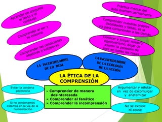 LA ÉTICA DE LA
COMPRENSIÓN
Evitar la condena
perentoria

Si no condenamos
estamos en la vía de la
humanización

 Comprender de manera

desinteresada
 Comprender al fanático
 Comprender la incomprensión

Argumentar y refutar
en vez de excomulgar
y anatemizar
No se excuse
ni acuse

 