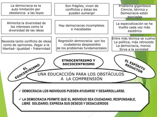 La democracia es la
auto limitación por
obediencia a las leyes

Son frágiles, viven de
conflictos y éstas las
pueden sumergir

Alimenta la diversidad de
los intereses como la
diversidad de las ideas

Hay democracias incompletas
e inacabadas

La especialización se ha
Vuelto cada vez más
esotérico

Necesita tanto conflicto de ideas
como de opiniones. llegar a la
libertad- igualdad - fraternidad

Regresión democracia: son los
ciudadanos desposeídos
de los problemas fundamentales

Entre más técnica se vuelva
La política, más retrocede
La democracia, menos
Sirve a la sociedad

Problema gigantesco
Ciencia, técnica y
Democracia están
asociadas

ETNOCENTRISMO Y
SOCIOCENTRISMO

UNA EDUCACCIÓN PARA LOS OBSTÁCULOS
A LA COMPRENSIÓN
 DEMOCRACIA LOS INDIVIDUOS PUEDEN AYUDARSE Y DESARROLLARSE.

 LA DEMOCRACIA PERMITE QUE EL INDIVIDUO SEA CIUDADANO, RESPONSABLE,
LIBRE SOLIDARIO; EXPRESA SUS DESEOS Y DESACUERDOS

 