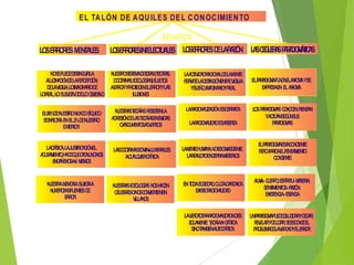 EL TA LÓN DE A QU ILES DE L C ON OC IMIEN TO

LO ER O ES M TA
S R R EN LES

ABARC
A
L SE R R SIN L C U L S L SE R R SD L R Z N L SCGE A PRD MT A
O R O E TE E T A E O R O E E A A Ó A E URS AAIG ÁICS

N S P E ED TIN U LA
O E U D IS G IR
N ES OSIST M D ID A (TE R S,
U TR E A E E S O ÍA
A CIN C ND LAP C P Ó ,
LU A IÓ E ER E CI N
D C IN S ID O O A S J O
O TR A , E L GÍ S) U ET S
D L VIG IA LOIM GN ROD
E A IL , A I A I E
AER O YP T E E E R RYLA
R R ROEG N L R O S
LOR A L S B E OD LO O JE V
E L, O U J TIV E B TI O
ILU N S
SIO E

L A TIV A R C N D LAM N
A C ID D A IO AL E E TE
P M L D TIN IÓ E TR V ILIA
ER ITE A IS C N N E IG
YSU Ñ ,IM G AR YR L
E O A IN IO EA

ELP A IG AFU D E A IO AYS
AR D M N A L X M E
E PR SAE EL A IO A
X E N XM

EL98%D N ES R M N OS U O
E U T O U D ÍQ IC
S IN TR E E 2 D N E TR
E FIL A N L % E U S O
EX ERO
T IR

N ES A T RAS R S TE LA
U TR S EO Í E IS N
A R SIÓ D L STE R SE EM A
G E N E A O ÍA N IG S
OA G M N SA V SO
R U E TO D ER S

LAR C N LIZA IÓ ESC R A A
A IO A C N E R D
LAR C N LID DESA IE TA
A IO A A
BR

L SPR D M S C N E , P N A
O A A IG A O OC N IE S N
YA T A S Ú S S
C Ú N EG N U
P R DIG A
AA M S

LACRTIC , LAJU T IC C NE
Í A S IF A IÓ L
A U A IE T ,H C QU C D U ONO
C S M NO A E E A A N S
E AE O A M M
NG Ñ M S sÍ IS OS

LA D C R A S NIN U E A LE
S O T IN S O V LN R B S
ACU LQ IE C ÍTIC
A UR R A

L M N EH A A N E OM ISC N E
A E T UM N , O S N IE T ,
LAR A ID DEN IE R M TE IO
E L A C R A IS R S

E P R D M E IN O C N E
L A A IG A S C N IE T
P R IR IG E P NS M N O
E O R A L E A IE T
C N IEN
O C TE

N E RAM M R SU T A
U ST E O IA JE A
N M O ASFU N ES D
U ER S E T E
ERR
RO

N E A ID O G S N SH C N
U STR S E LO ÍA O A E
C LEB E ON SC N ER ENE
É R S O O VI T N
VLLA O
I NS

E T D S C D D C L OA C A
N O A O IE A , UTA R AIC
E IS R C N LID D
X TE A IO A A

A A- C E P , E P ITU- M TE IA
LM U R O S ÍR A R ,
S T IEN S- R ZÓ ,
EN IM TO A N
E IS N IA- E N IA
X TE C SE C

LAV R A E AR C N L A N E
E D D R A IO A ID D O S
S LA E T TE R N C ÍT A
O M N E O ÍA I R IC
SIN T M IÉ AU C ÍTIC
O A B N TO R A

UNP R D M PU D D U ID YC G R
A A IG A E E IL C AR E A ,
R V LA YO UT R S E C N EE
E E R C LA , E S O D L
P O LE AD LAVE D YE E RO
R B M E R AD L R R

 