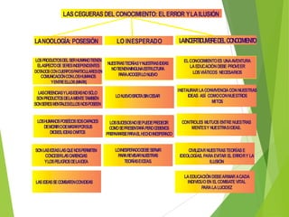 LAS CEGUERAS DEL CONOCIMIENTO: EL ERROR Y LA ILUSIÓN

LO INESPERADO

LAINCERTIDUM DEL CONO IENTO
BRE
CIM

NUESTRASTEORÍASYNUESTRAS IDEAS
NOTIENENNINGU ESTRU
NA
CTURA
P A ERLO NUEVO
ARA COG

EL CONOCIMIENTO ES UNA AVENTURA
LA EDUCACIÓN DEBE PROVEER
LOS VIÁTICOS NECESARIOS

LASCREENCIASYLASIDEASNO SÓ
LO
SO PRODUCTO DELAMENTE TAMBIÉN
N
S
SONSERES M ALESELLOS NOSPOSEEN
ENT

LO N
UEVOBROTASINCE
SAR

INSTAURAR LA CONVIVENCIA CON NUESTRAS
IDEAS ASÍ COMOCON NUESTROS
MITOS

LOSHUMAN POSEÍD SOSCAPACES
OS
OS
DEMORIRODEMATARPORSUS
DIO IDEAS OMITO
SES,
S

LOSSUCESOSNOSEPUEDEPR
EDECIR
COM SEPRESENTARÁ PERO D
O
EBEMO
S
PRE
PARARSEPA EL H
RA ECHO INESPER
ADO

CONTROLES MUTUOS ENTRE NUESTRAS
MENTES Y NUESTRAS IDEAS.

LOINESPERADODEBE SERVIR
PAR REVISARNUE S
A
STRA
TEORÍASEID
EAS.

CIVILIZAR NUESTRAS TEORÍAS E
IDEOLOGÍAS, PARA EVITAR EL ERROR Y LA
ILUSIÓN

LA NOOLOGÍA: POSESIÓN
LO PRODUCTOS DEL SER HUMANO TIEN
S
EN
ELASPEC DE S
TO
ERES INDEPEND
IENTES
DOT S CO CUERPOSPARTICU
ADO N
LARES EN
CO
MUNICACIÓN CONLOSHUMANOS
Y ENTRE ELLOS (MARX)

SON LAS ID LAS QU NOSPERMITE
EAS
E
N
CO
NCEB LA CARENCIAS
IR S
YLOS PELIG DELAIDEA
ROS

LAS IDEAS SE COMBA CO IDEAS
TEN N

LA EDUCACIÓN DEBE ARMAR A CADA
INDIVIDUO EN EL COMBATE VITAL
PARA LA LUCIDEZ

 