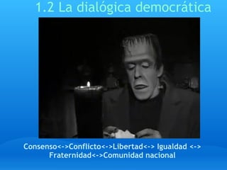 1.2 La dialógica democrática Consenso<->Conflicto<->Libertad<-> Igualdad <-> Fraternidad<->Comunidad nacional 
