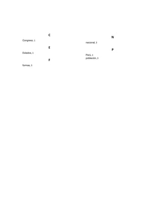 C
Congreso, 1

N
nacional, 3

E
Estados, 1

F
formas, 3

P
Perú, 1
población, 3

 