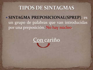 SINTAGMA PREPOSICIONAL(SPREP): es
 un grupo de palabras que van introducidas
 por una preposición. No hay núcleo.


             Con cariño
 