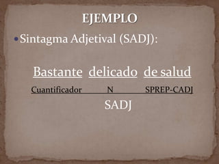  Sintagma Adjetival (SADJ):


   Bastante delicado de salud
   Cuantificador   N      SPREP-CADJ
                   SADJ
 
