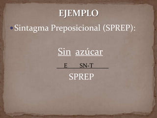  Sintagma Preposicional (SPREP):


            Sin azúcar
              E     SN-T_____
                  SPREP
 