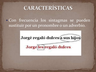  Con frecuencia los sintagmas se pueden
 sustituir por un pronombre o un adverbio.
 