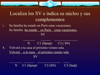 Localiza los SV e indica su núcleo y sus
complementos
3. Su familia ha estado en París estas vacaciones.
Su familia ha estado en París estas vacaciones.
SV
_______ ______ ______________
N C1 (Sprep) C2 ( SN)
4. Volveré a tu casa el próximo verano sola.
Volveré a tu casa el próximo verano sola.
SV
________ ______ ______________ ____
N C1 (Sprep) C2 (SN) C3 (Sadj)
 