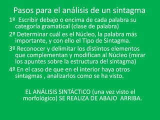 Pasos para el análisis de un sintagma
1º Escribir debajo o encima de cada palabra su
categoría gramatical (clase de palabra)
2º Determinar cuál es el Núcleo, la palabra más
importante, y con ello el Tipo de Sintagma.
3º Reconocer y delimitar los distintos elementos
que complementan y modifican al Núcleo (mirar
los apuntes sobre la estructura del sintagma)
4º En el caso de que en el interior haya otros
sintagmas , analizarlos como se ha visto.
EL ANÁLISIS SINTÁCTICO (una vez visto el
morfológico) SE REALIZA DE ABAJO ARRIBA.
 