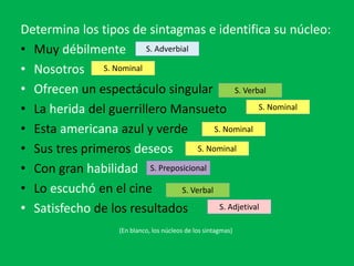 Determina los tipos de sintagmas e identifica su núcleo:
• Muy débilmente
• Nosotros
• Ofrecen un espectáculo singular
• La herida del guerrillero Mansueto
• Esta americana azul y verde
• Sus tres primeros deseos
• Con gran habilidad
• Lo escuchó en el cine
• Satisfecho de los resultados
(En blanco, los núcleos de los sintagmas)
S. Nominal
S. Nominal
S. Nominal
S. Nominal
S. Verbal
S. Verbal
S. Adjetival
S. Preposicional
S. Adverbial
 