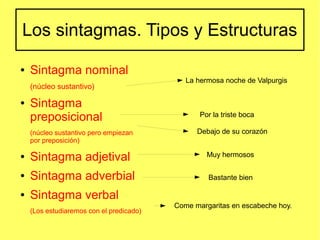 Los sintagmas. Tipos y Estructuras
●

Sintagma nominal
(núcleo sustantivo)

●

Sintagma
preposicional

La hermosa noche de Valpurgis

Por la triste boca

(núcleo sustantivo pero empiezan
por preposición)

Debajo de su corazón

●

Sintagma adjetival

Muy hermosos

●

Sintagma adverbial

Bastante bien

●

Sintagma verbal
(Los estudiaremos con el predicado)

Come margaritas en escabeche hoy.

 