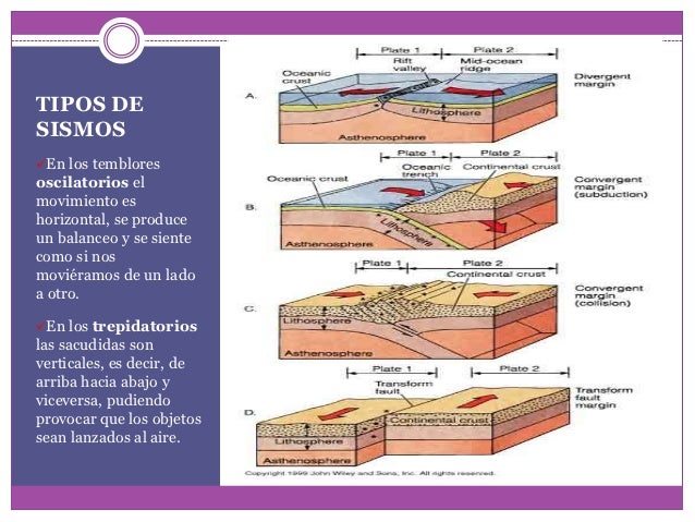 Los sismos