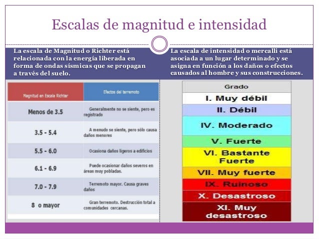 Los sismos