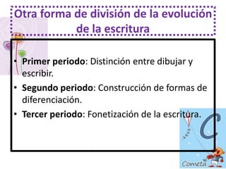Otra forma de división de la evolución
           de la escritura

• Primer periodo: Distinción entre dibujar y
  escribir.
• Segundo periodo: Construcción de formas de
  diferenciación.
• Tercer periodo: Fonetización de la escritura.
 