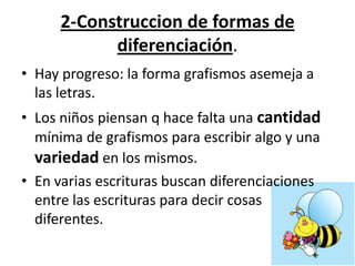 2-Construccion de formas de
            diferenciación.
• Hay progreso: la forma grafismos asemeja a
  las letras.
• Los niños piensan q hace falta una cantidad
  mínima de grafismos para escribir algo y una
  variedad en los mismos.
• En varias escrituras buscan diferenciaciones
  entre las escrituras para decir cosas
  diferentes.
 