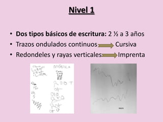 Nivel 1

• Dos tipos básicos de escritura: 2 ½ a 3 años
• Trazos ondulados continuos        Cursiva
• Redondeles y rayas verticales      Imprenta
 