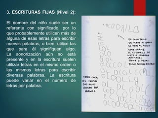 3. ESCRITURAS FIJAS (Nivel 2);
El nombre del niño suele ser un
referente con significado, por lo
que probablemente utilicen más de
alguna de esas letras para escribir
nuevas palabras, o bien, utilice las
que para él signifiquen algo.
La sonorización aún no está
presente y en la escritura suelen
utilizar letras en el mismo orden o
las mismas letras para escribir
diversas palabras. La escritura
puede variar en el número de
letras por palabra.
 