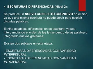 4. ESCRITURAS DIFERENCIADAS (Nivel 2):
Se produce un NUEVO CONFLICTO COGNITIVO en el niño,
ya que una misma escritura no puede servir para escribir
distintas palabras.
El niño establece diferencias en su escritura, ya sea
intercambiando el orden de las letras dentro de las palabra o
integrando nuevos grafemas.
Existen dos subtipos en esta etapa:
- ESCRITURAS DIFERENCIADAS CON VARIEDAD
INTERFIGURAL
- ESCRITURAS DIFERENCIADAS CON VARIEDAD
INTRAFIGURAL
 