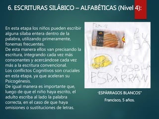 En esta etapa los niños pueden escribir
alguna sílaba entera dentro de la
palabra, utilizando primeramente,
fonemas frecuentes.
De esta manera ellos van precisando la
escritura, integrando cada vez más
consonantes y acercándose cada vez
más a la escritura convencional.
Los conflictos Cognitivos son cruciales
en esta etapa, ya que aceleran su
Psicogénesis.
De igual manera es importante que,
luego de que el niño haya escrito, el
adulto escriba al lado la palabra
correcta, en el caso de que haya
omisiones o sustituciones de letras.
“ESPÁRRAGOS BLANCOS”
Francisco, 5 años.
6. ESCRITURAS SILÁBICO – ALFABÉTICAS (Nivel 4):
 