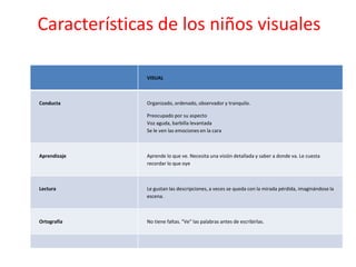 Los Sistemas De Representacion Visual Psicologia