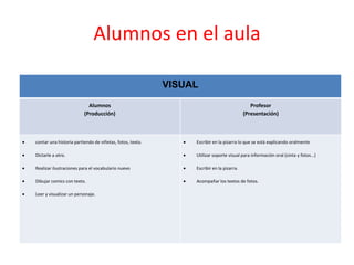 Los Sistemas De Representacion Visual Psicologia