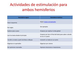 Los Sistemas De Representacion Visual Psicologia