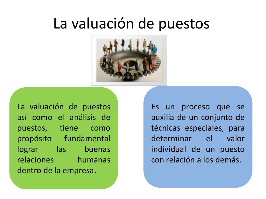 Los sistemas de valuación de puestos