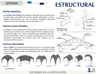 Los sistemas en la edificación | PPTX