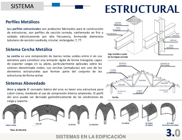 Los sistemas en la edificación