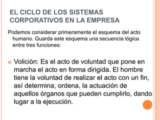 EL CICLO DE LOS SISTEMAS
CORPORATIVOS EN LA EMPRESA
Podemos considerar primeramente el esquema del acto
 humano. Guarda este esquema una secuencia lógica
 entre tres funciones:


   Volición: Es el acto de voluntad que pone en
    marcha el acto en forma dirigida. El hombre
    tiene la voluntad de realizar el acto con un fin,
    así determina, ordena, la actuación de
    aquellos órganos que pueden cumplirlo, dando
    lugar a la ejecución.
 